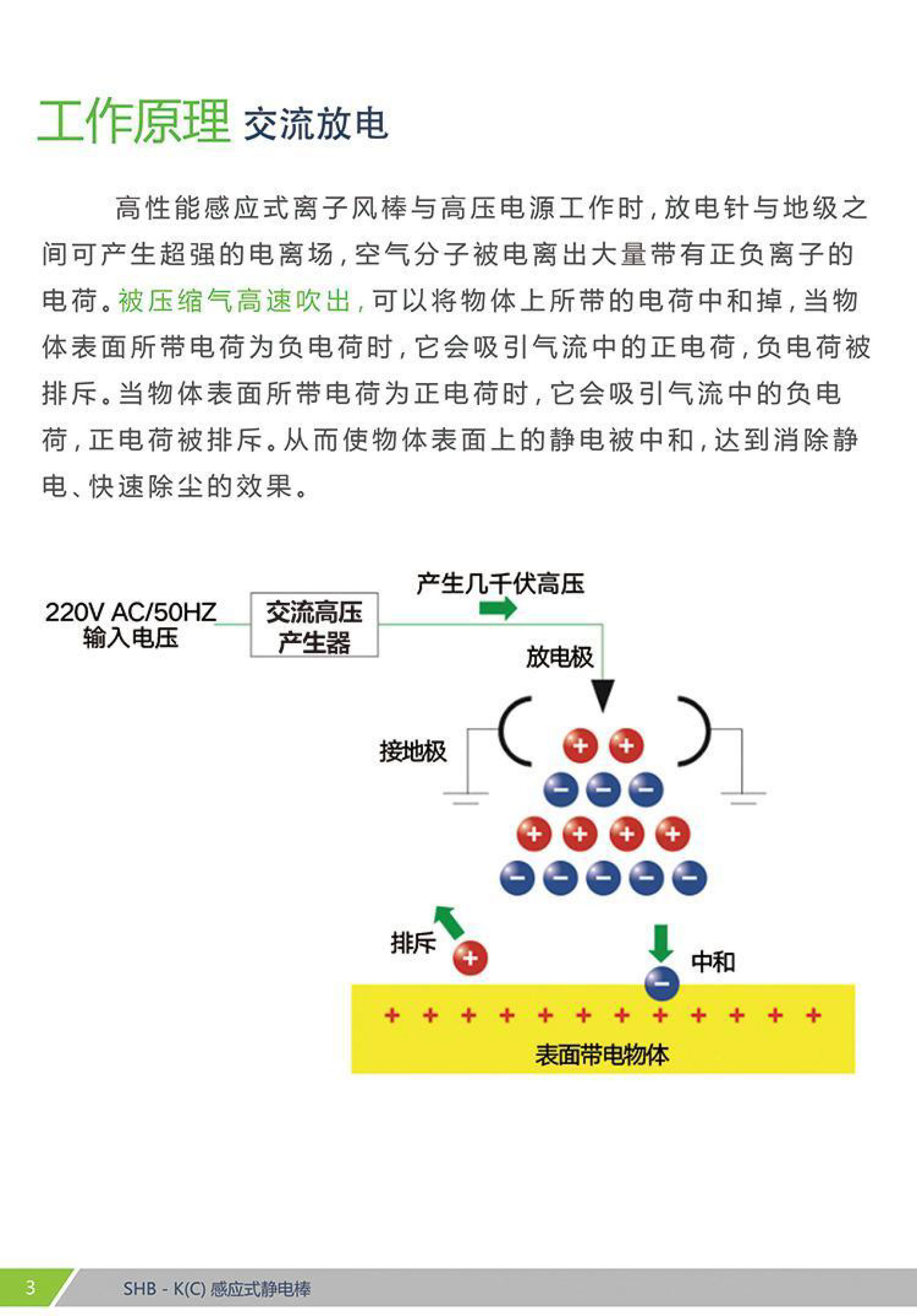 SHB-KC 感應式離子風棒(圖3)