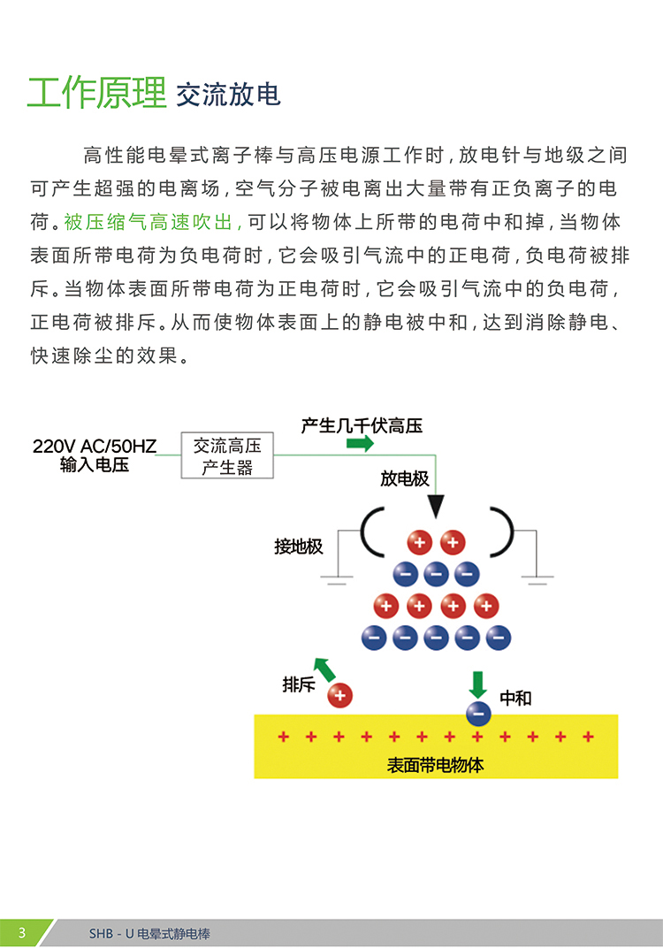 SHB-U 靜電(diàn)消除棒(圖3)