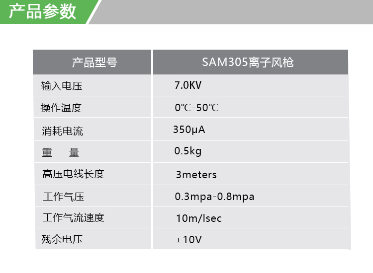 SAM305離子風槍(圖2)